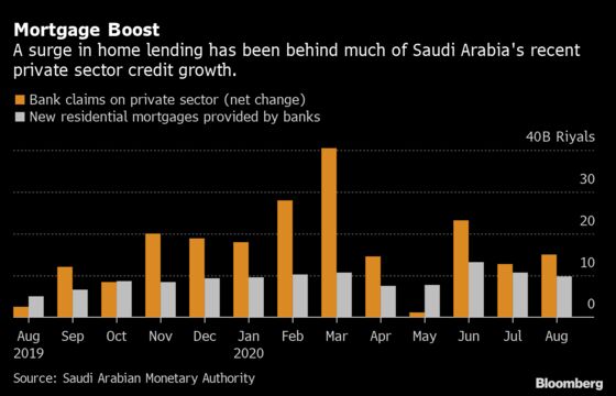 Saudi Tax Relief Unleashed for Home Buyers to Keep Boom Rolling