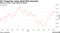 US Treasuries Jump Amid Risk Aversion | Gains cut short a long streak of losses