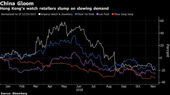 China Is Casting a Shadow Over Hong Kong's Luxury Watch Retailers