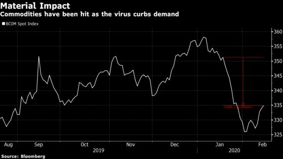 BHP Sees Next Six Weeks as Key For Virus Hit to Commodities