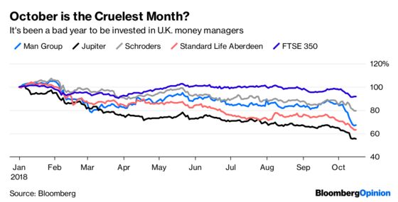 Money Managers Are Losing Faith in Money Managers