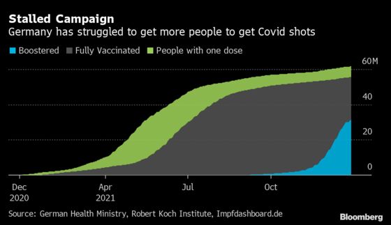 Germany’s Scholz Urges Faster Vaccinations to Beat Covid