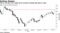 The 2-10 year U.S. yield curve is back at levels last seen in July