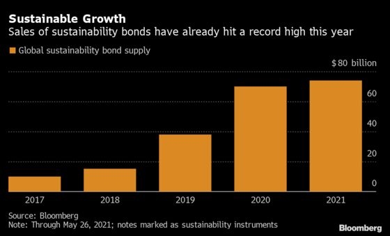 Students, Take Note: UCL Is Launching a Sustainability Bond