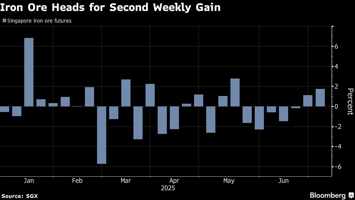 Iron Ore Gets Second Weekly Boost on Hopes of Supply-Side Reform