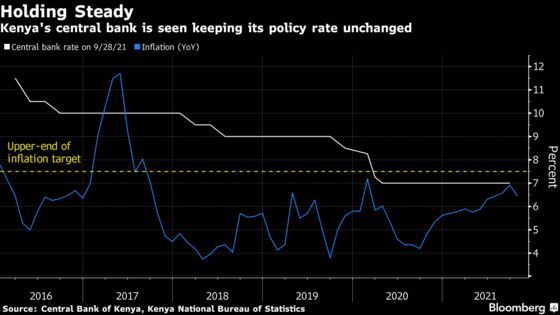 Africa Central Banks to Hold Rates With Price Spike Seen Limited