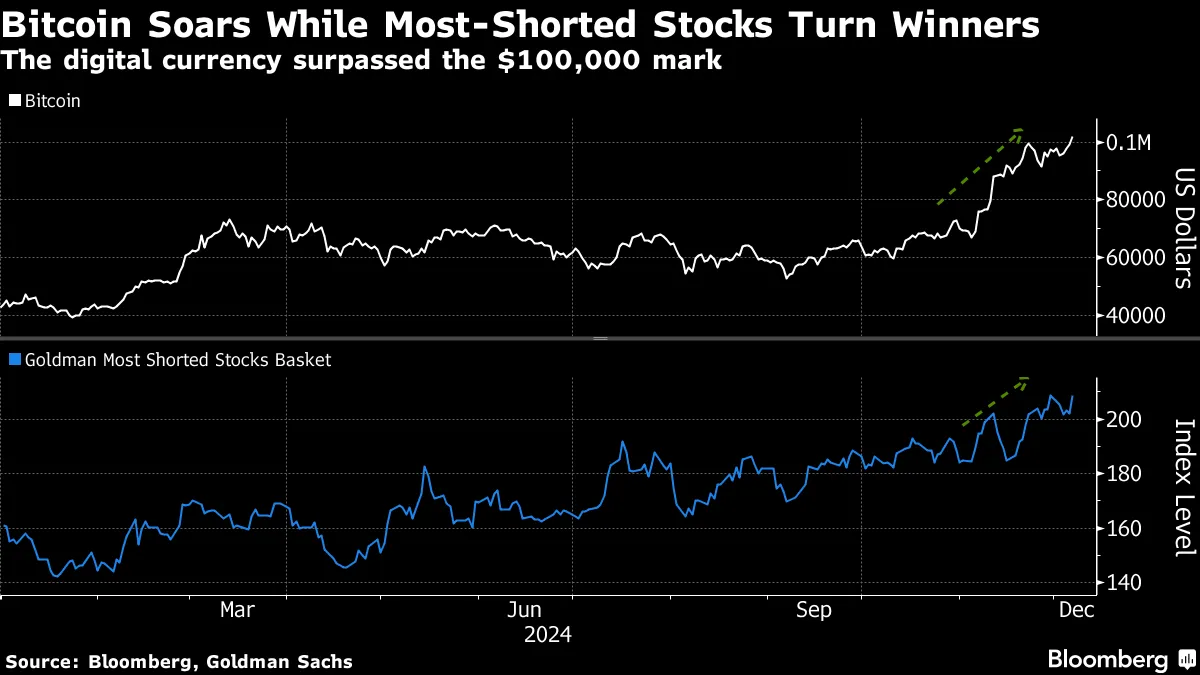 グロース氏、名言「ばくちはするな」を引用－ウォール街の熱狂に警鐘 - Bloomberg