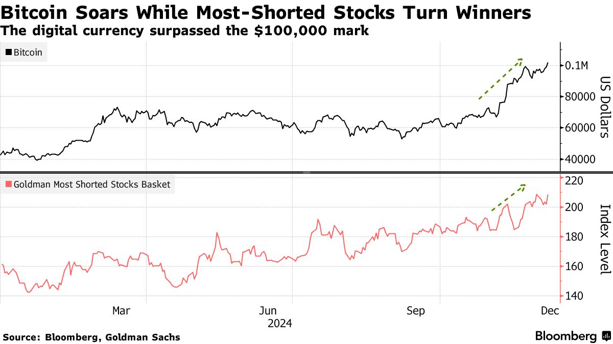 グロース氏、名言「ばくちはするな」を引用－ウォール街の熱狂に警鐘 - Bloomberg