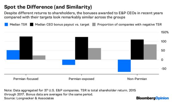 Who's Really Getting Paid in the Oil Sector