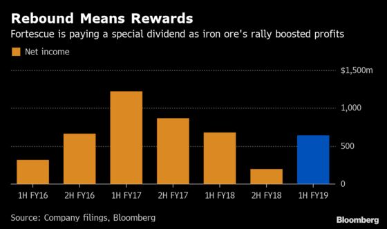 China Iron Ore Demand Could Keep Payouts Coming, Fortescue Says