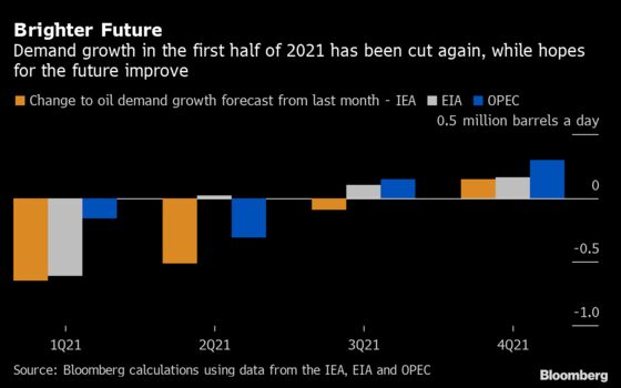 As the Oil Glut Drains, So Does Confidence About Demand Rebound