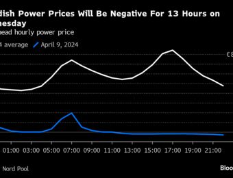 relates to Nordic Homes Enjoy Free Power After Another Trader Error