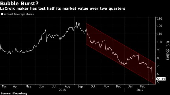 LaCroix Parent Company Plunges as CEO Cries ‘Injustice’ On Earnings Miss