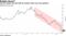 LaCroix maker has lost half its market value over two quarters