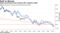 Major government bond markets offer negative yields