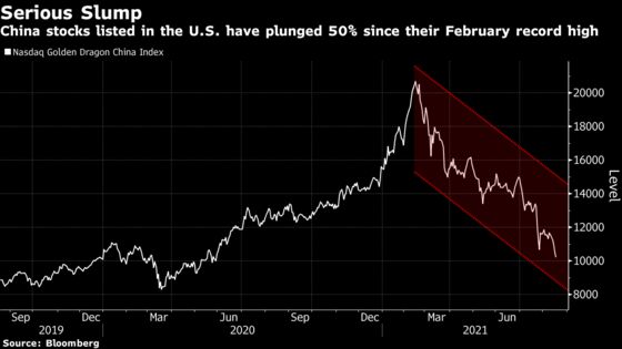 China Stocks in U.S. Drop as New Regulations Spook Investors