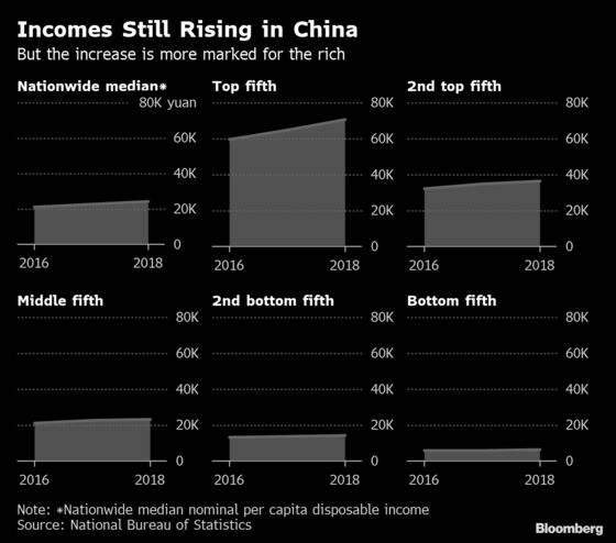 What China’s Middle Class Says About Trump, Trade and Tomorrow