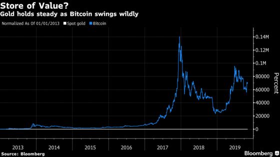 Cryptosphere Courts Gold Bugs as Bitcoin Loses Some Luster