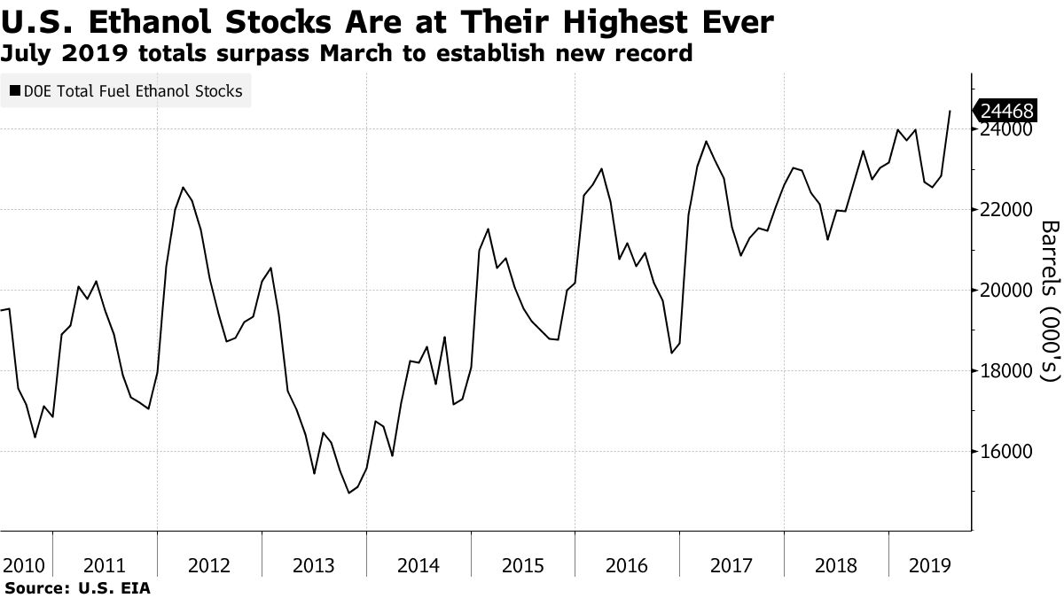 July 2019 totals surpass March to establish new record