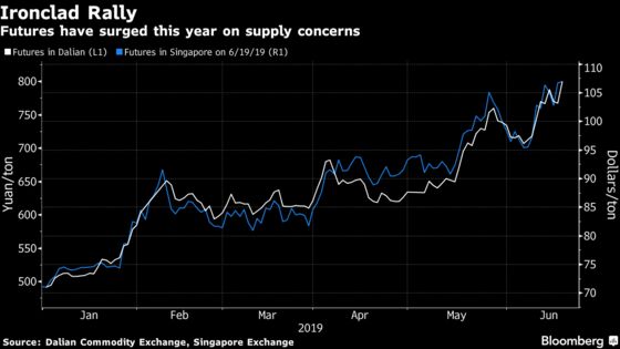 Investors Whipsawed as Iron Ore’s Dramatic Year Continues