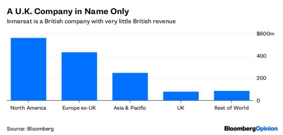 Charlie Ergen Spies a Bargain In the Brexit Skies