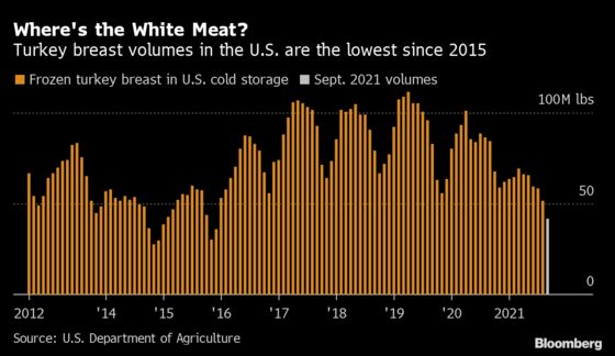 Thanksgiving’s Price Tag Packs on the Pounds