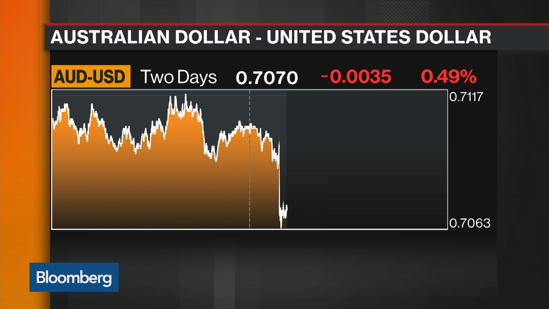 Www Bloomberg Com News Videos 19 02 28 Moelis Partner Sees More Hostile Activity In M A Video gvod S3 Us East1 Global Ssl Fastly Net M Nzc3njk1ma Mju4mdmzoq Fullintvnavid0228d 150 Mp4 Assets Bwbx Io Images Users