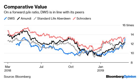 Pimco Doesn’t Need Another German Stablemate