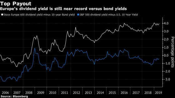 Turmoil Makes the Search for Yield More Relevant