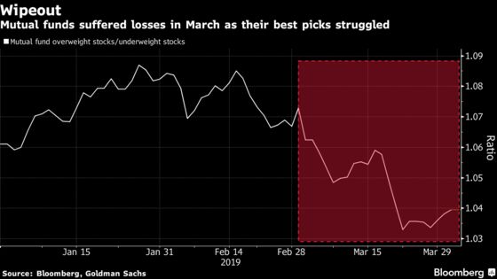 Active Fund Managers Get Blown Up Again After Hot Start to 2019