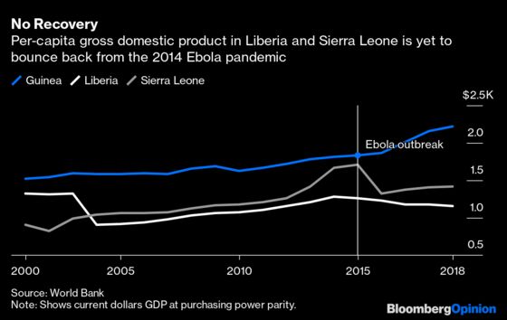 What If You Can't Afford to Fight Coronavirus?