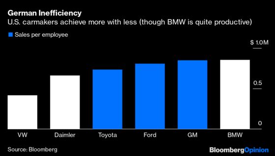Germany's Car Jobs Boom Comes to a Screeching Halt