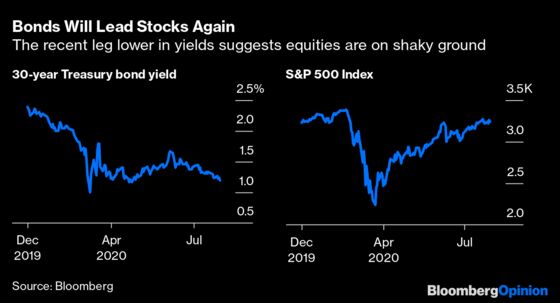 Bond Yields Are Sending a Scary Signal on Stocks