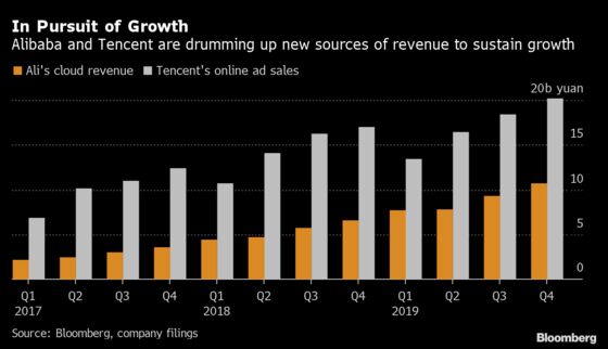 Alibaba to Invest $28 Billion Over Three Years in Cloud