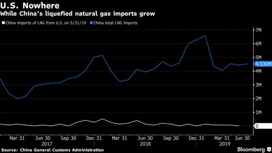 Hopes for a Deal Are Low as U.S.-China Trade Talks Resume