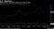 While China's liquefied natural gas imports grow