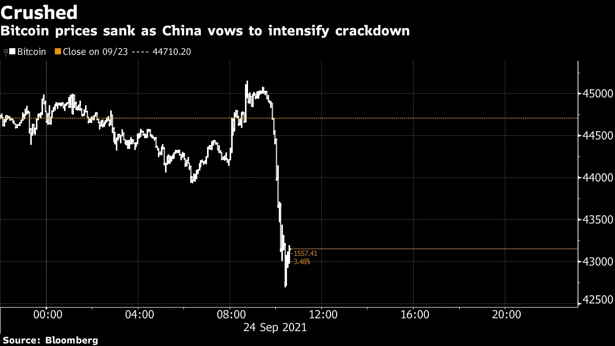 Five Things You Need to Know to Start Your Day - Bloomberg