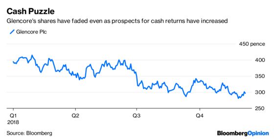 Glencore Makes a $36 Billion Bet on Dirty Coal