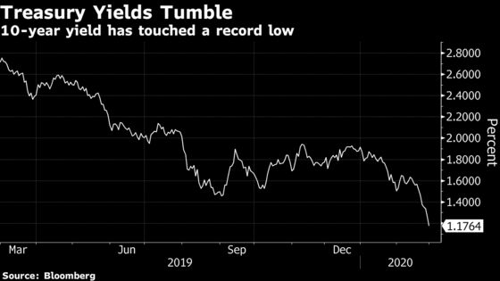 Fed’s James Bullard Says Rates Cuts Possible If Virus Becomes Pandemic