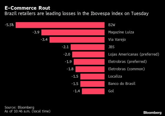 Amazon Prime’s Brazil Debut Sends Latin American Retailers Lower