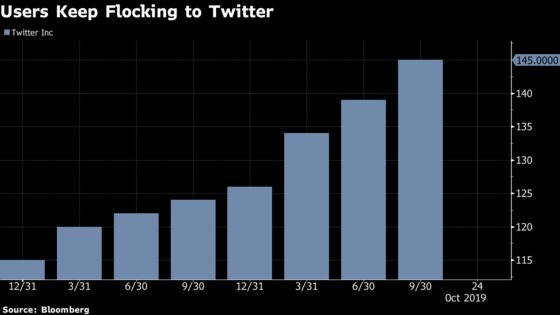 Twitter Stock Plunges as Quarterly Sales and Forecast Disappoint Wall Street