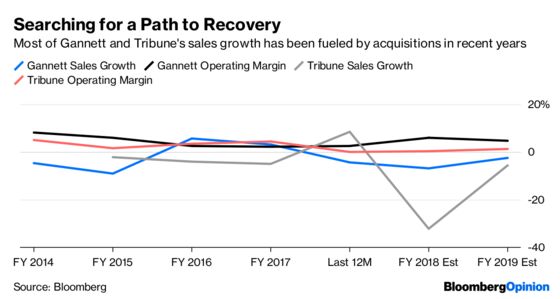 It’s Time for Take Two on Gannett and Tribune
