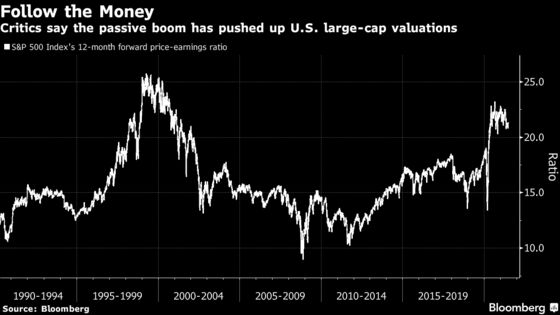 Wall Street Rebels Warn of ‘Disastrous’ $11 Trillion Index Boom