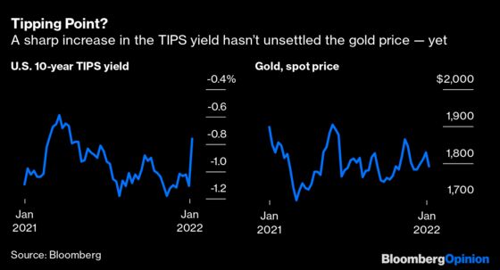 Mild Omicron and an Aggressive Fed May Hurt Gold