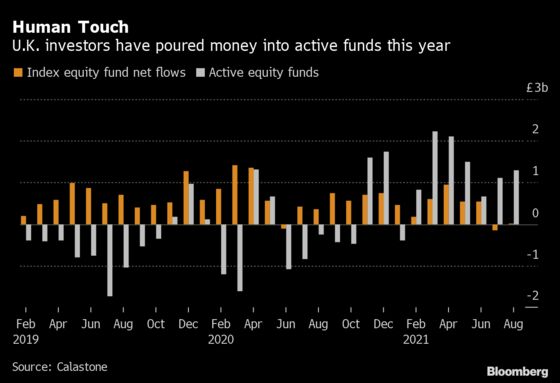 U.K. Stock Pickers Rake In Cash as Investors Snub Index Funds