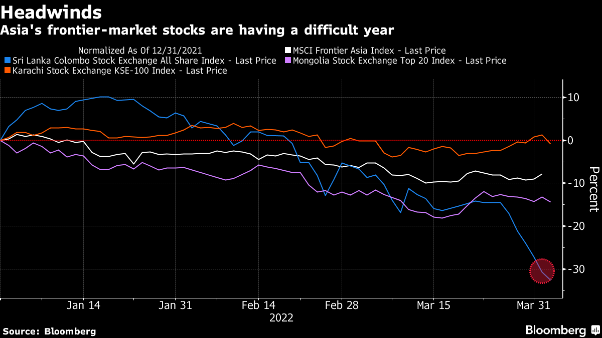 Sri Lanka stock index posts worst fall in over seven years after Easter  attacks