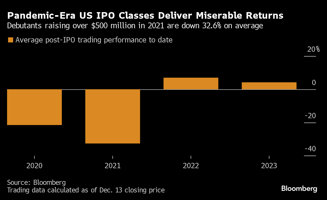 Reddit Leads Class of 2024 US IPO Candidates Testing the Water - BNN  Bloomberg