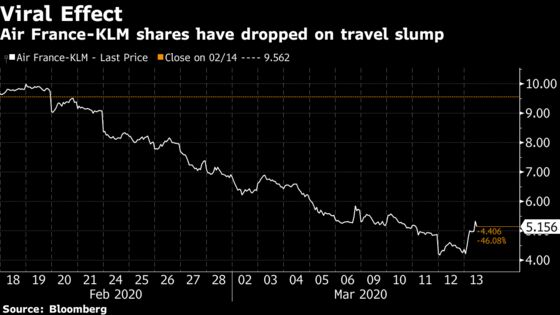 Air France-KLM CEO Bolsters Cash, Prepares Virus Crisis Plan