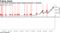 A 20% stock drawdown almost always forecasts a recession