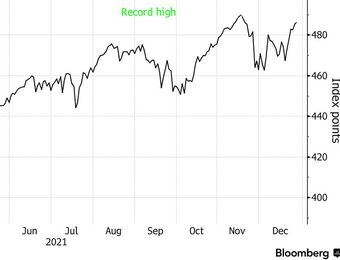 relates to European Stocks Edge Closer to Record High, Tracking U.S. Gains